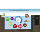 AQUA-5 DRY - Hochkonzentrierte Filterbakterien / Teichbakterien für Koi Schwimmteich Aquarium