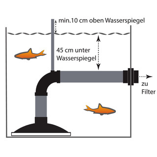 Bodenablauf ABS Ø110 mm Seitenabgang zum nachträglichen Einbau Koi Teich Filter umgekehrt - SB141
