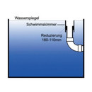 AquaForte Schwimmskimmer inkl. Reduktion Ø160 - 110 mm SwimSkim Skimmer Koi Teich Oberflächen Filter