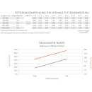 Alltech Coppens PREMIUM SELECT Ø 4,5 mm Sinkendes Störfutter als Menge 10,2 L und 20,4 L