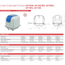 THOMAS® (Yasunaga) Hochwertige professionelle Luftpumpe Air Blow (45 Liter/min.) AP-40