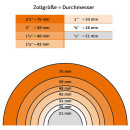 Endkappe PVC mit Innengewinde - 1 1/2 Zoll