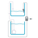 AQUA MEDIC Refill System easy 2.0 - Nachfüllsystem mit Pumpe und Sensor