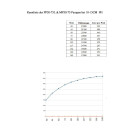 Aquariolux energiesparende regelbare Propellerpumpe